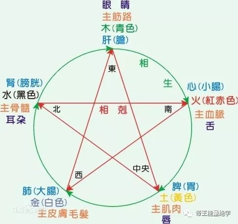 五色祥云满乾坤蜿蜒曲折毒气涌打一生肖，统计解答解释落实_3og18.19.11