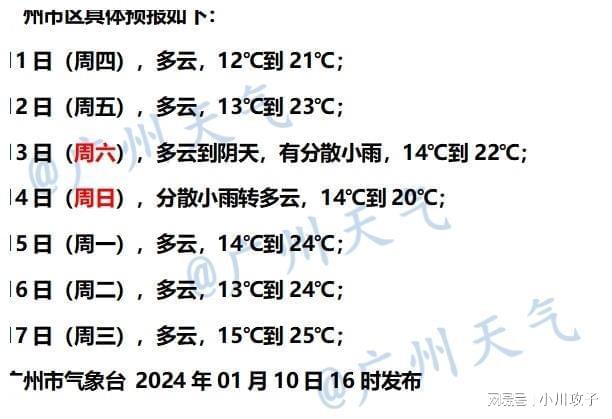 热文 第7页